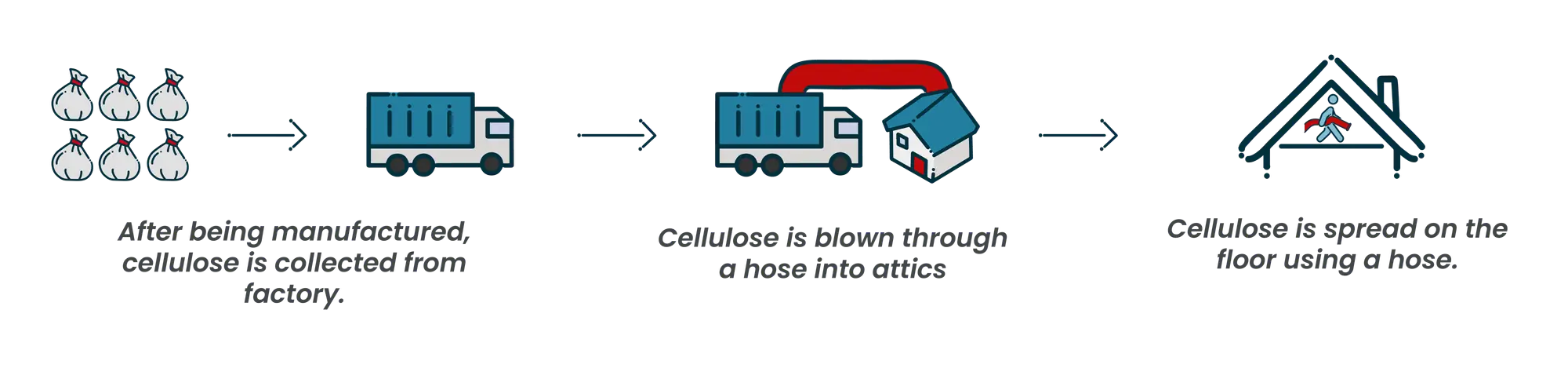 Lovinsultation - Cellulose Insulation 7