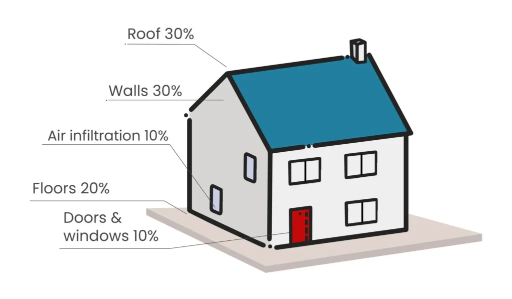 Lovinsultation - Cellulose Insulation 8