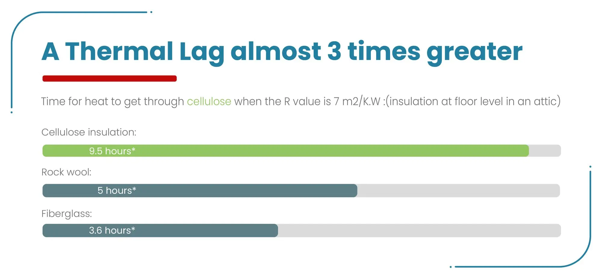 Lovinsultation - Cellulose Insulation 9